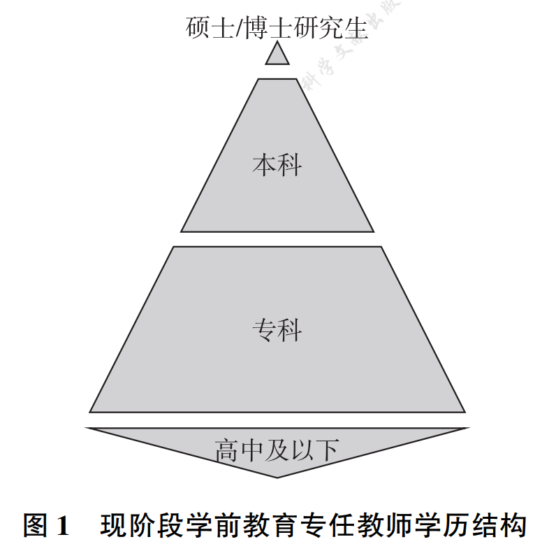 学前教育专业, 这类人慎选!