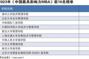 世界经理人发布2023年中国最具影响力MBA 清华、北大、中欧、国科大、复旦名列五强, 全球影响力亟待提升