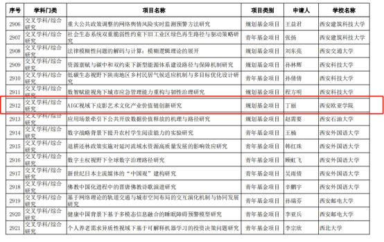 西安欧亚学院两项课题获批教育部人文社科项目立项