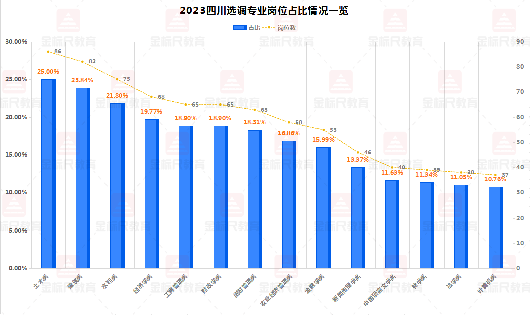 2023四川选调全省岗位招录情况: 需要满足哪些资格条件和人数分析