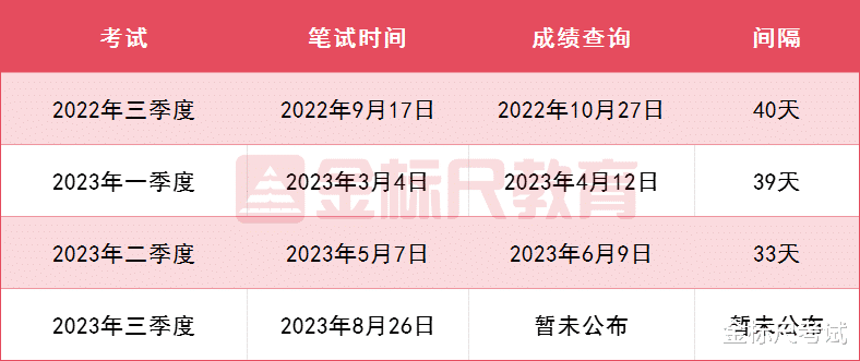 826重庆市属联考成绩, 9月30日前是否能知晓? 考生请关注!