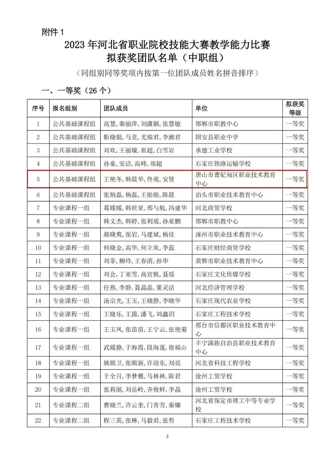 喜报! 曹妃甸职教中心教师斩获省赛一等奖成功入围国赛