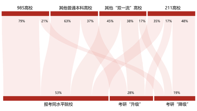 《2024中国大学生考研白皮书》发布, 2023年考研报名人数增长率为过去8年最低