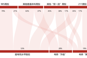 《2024中国大学生考研白皮书》发布, 2023年考研报名人数增长率为过去8年最低