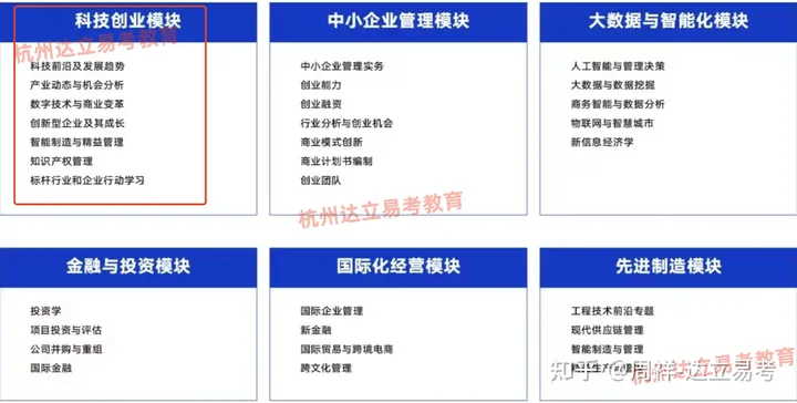 2024年浙工大MBA项目学费又涨了! 几点思考~