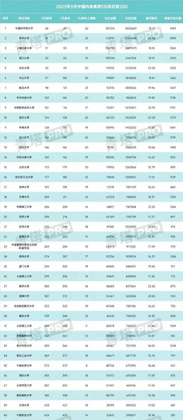 郑大药理学与毒理学进入ESI全球前1‰