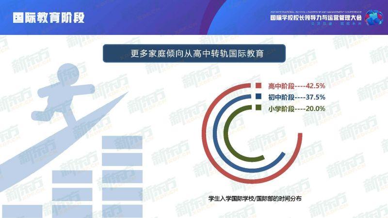 聚焦国际课程家庭现状 洞悉国际教育发展趋势--新东方《中国国际学校学生发展报告》发布