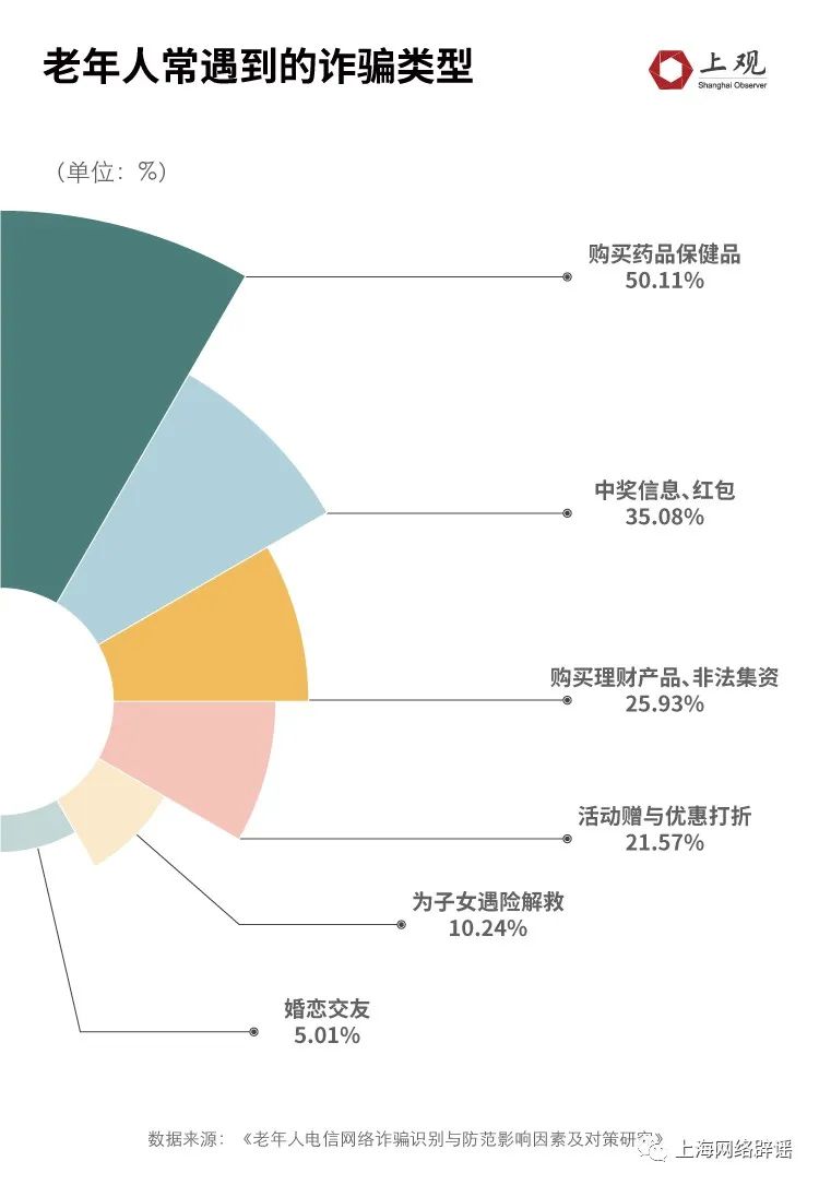 211女硕士两周被骗138万! 大数据统计发现, 学历高被骗的原因在这