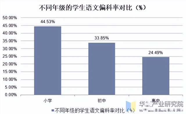 别不信! 小学偏科危害远大于初中, 资深老师3个方法, 偏科变强科