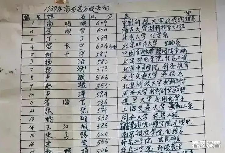 1989年班主任手写毕业生高考分数及去向表上的字迹, 堪称神仙字体