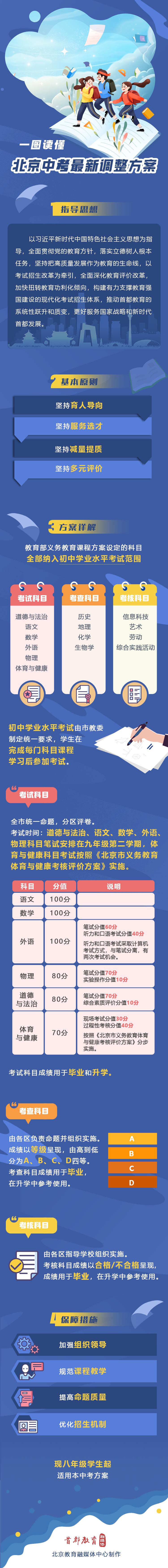 重磅! 北京最新中考改革政策发布