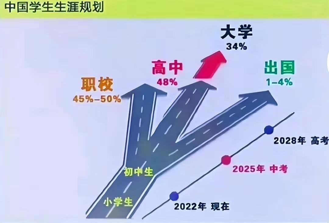 中考将迎来大变动, 部分地区已开始实施, 2024年全面落实