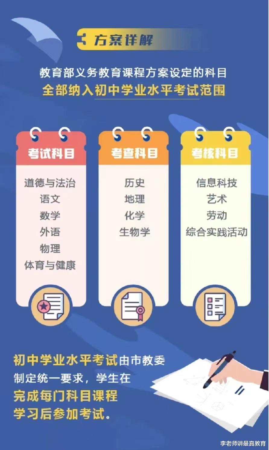 学生负担彻底减轻, 北京中考只考六科, 其他小四科改为考查不计总分!