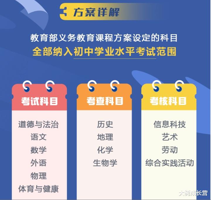 大减负! 闭卷仅考语数外、物理! 北京中考新政发布, 体育分值飙升