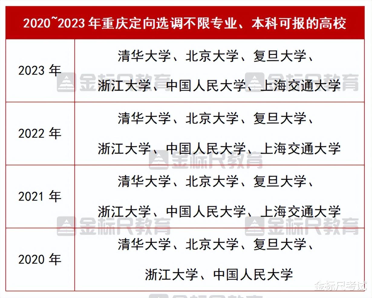 定向选调生仅限高校硕士及以上学历? 本科生没机会? 看看实情!