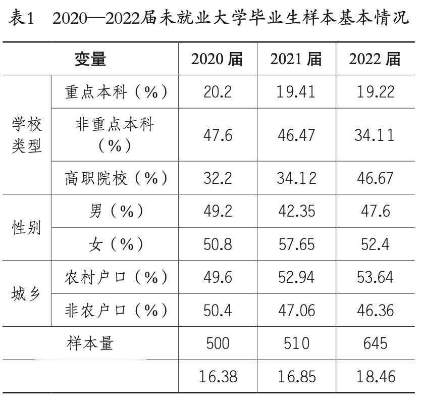 未就业大学毕业生, 谁更容易成为“躺平族”?