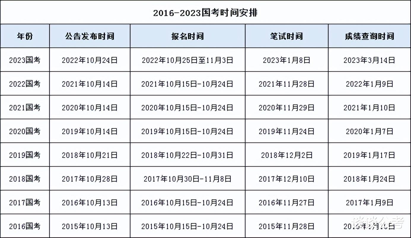 中秋国庆假期该如何备考? 是玩还是学? 这两类备考群体的方式不同