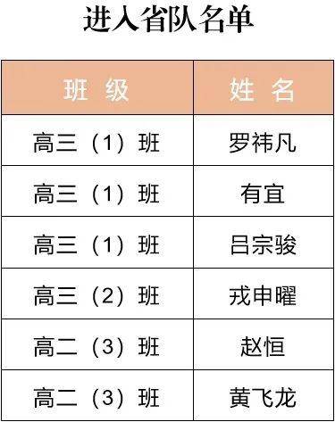 厉害啦! 南外化学省队人数连续三年全省第一