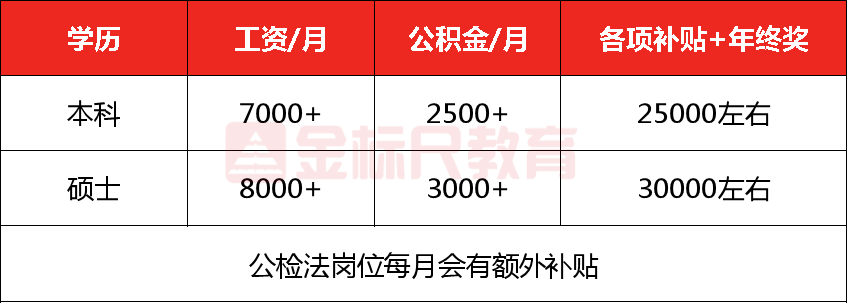 补贴多! 全国各地选调生待遇汇总: 这些地区定向选调生收入颇丰