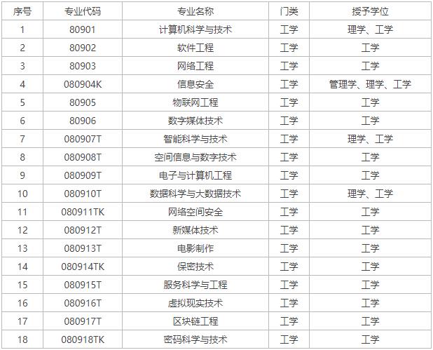 选择适合孩子的计算机类专业: 兴趣与就业前景并重