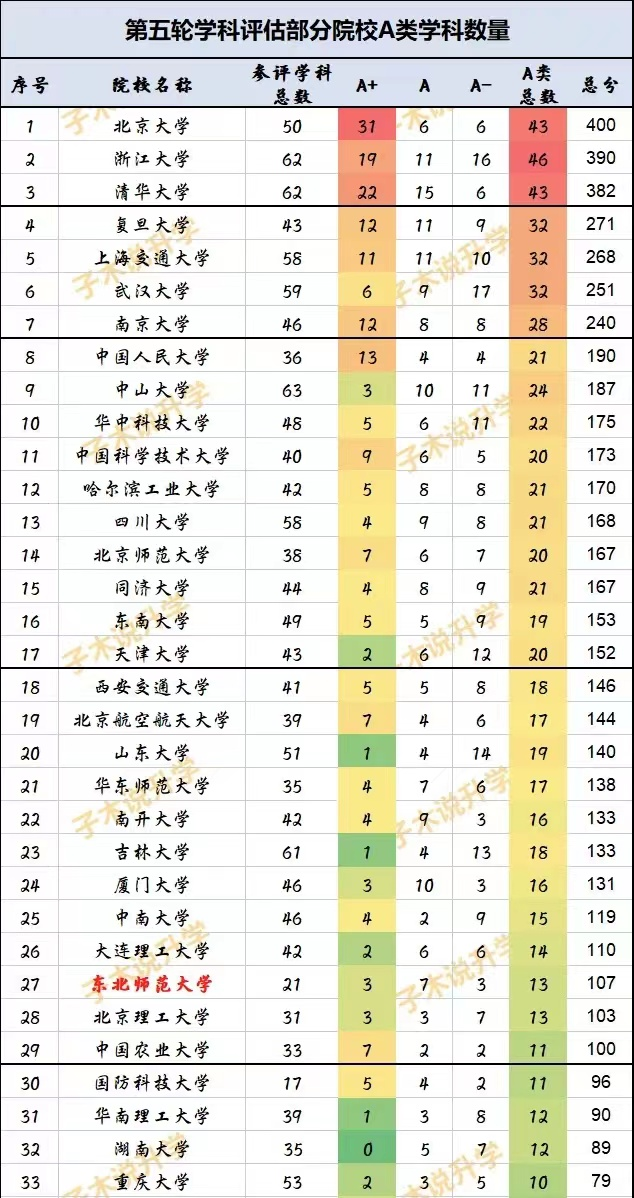 别再拉踩了, 这所985大学强者归来