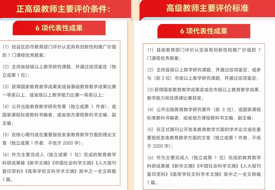 山东省2023年中小学教师副高职称“6选1”条件中的“一门优秀课程”啥意思？