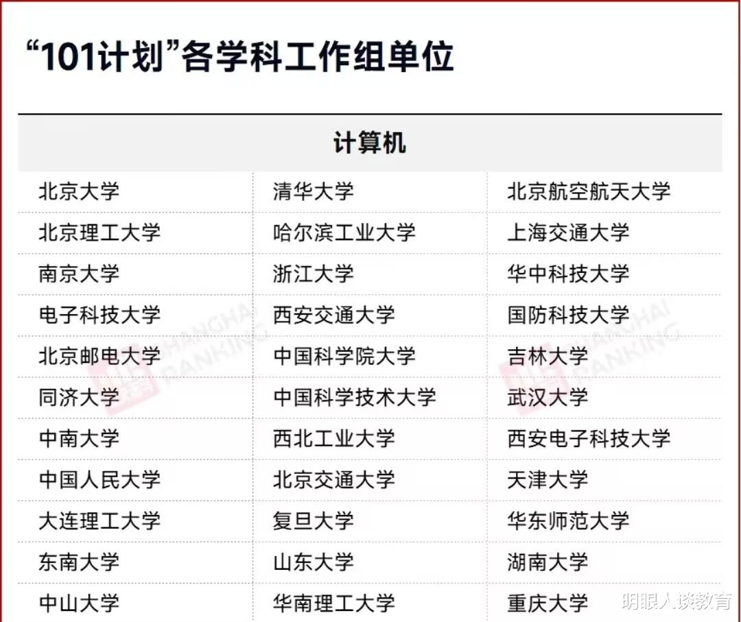 新计划划分大学格局, 56所高校被脱颖而出, 跟985比其含金量如何