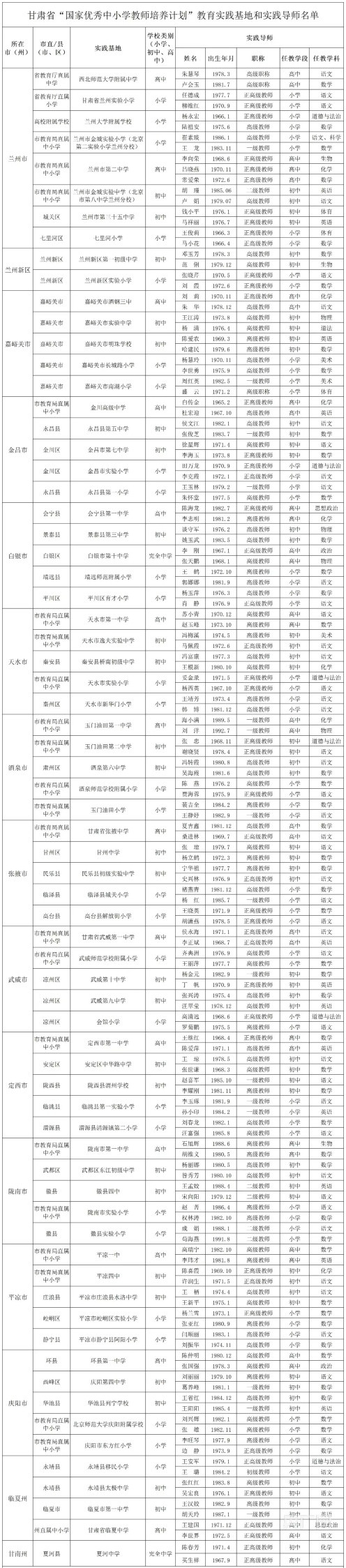 甘肃70所学校141名教师入选“国优计划”