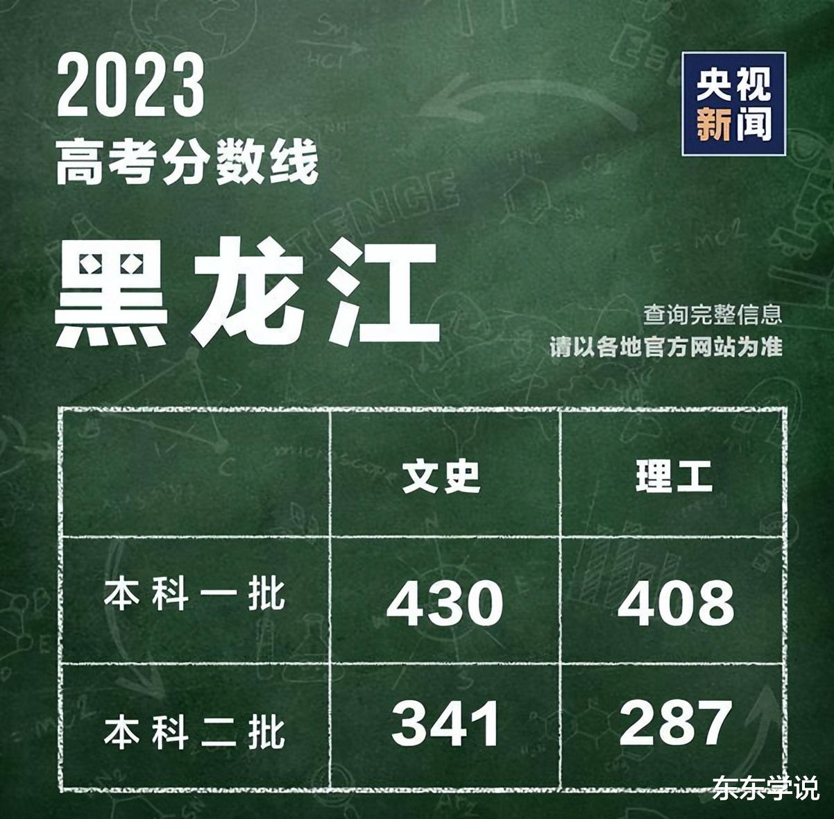 289分上二本, 河南与河北家长看上鹤岗, 买房者多是单身离异女性