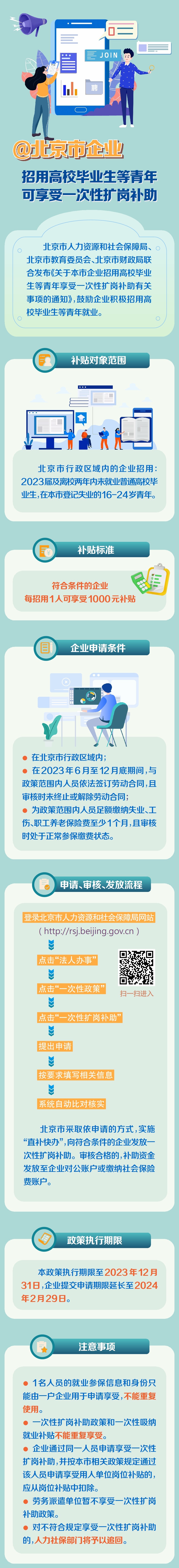 北京企业招用高校毕业生可享补助! 有关政策一图读懂