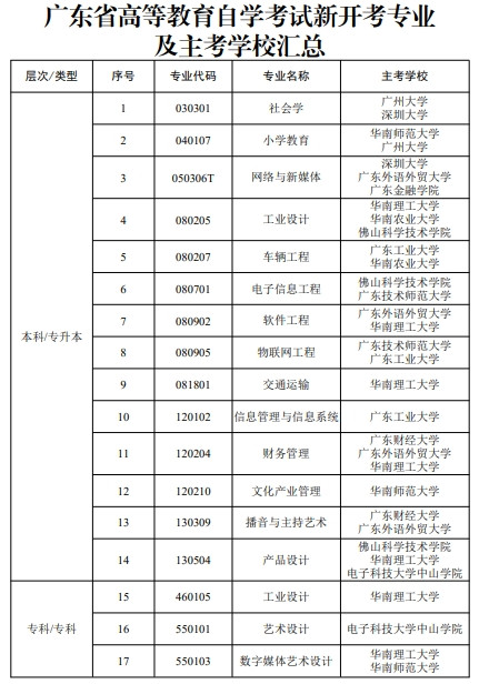 2024年起, 广东自考开考社会学等17个专业