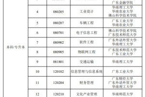 2024年起, 广东自考开考社会学等17个专业
