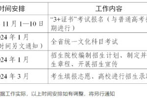 2024广东“3+证书”考试11月1日启动报名, 与普通高考不得兼报