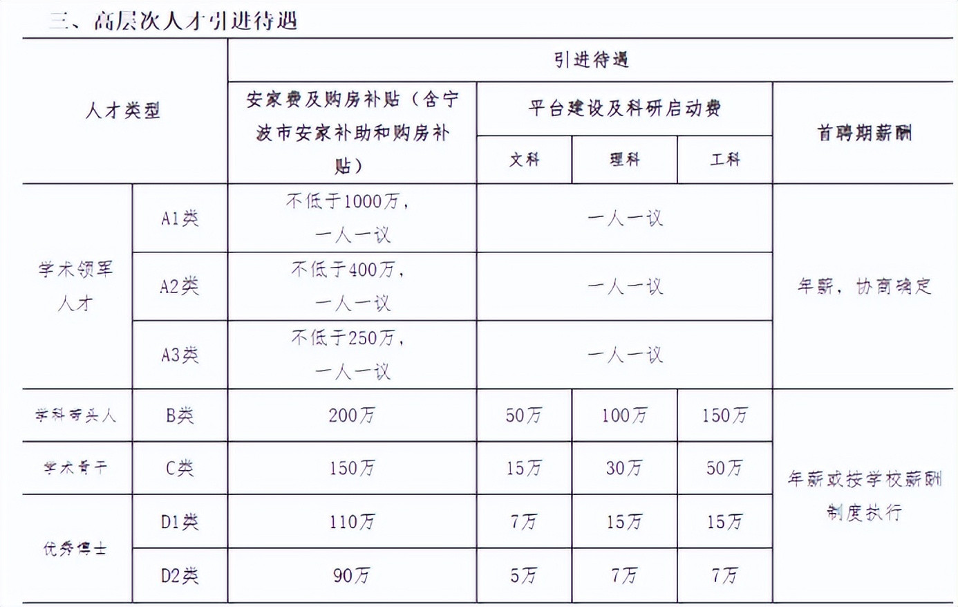 醉翁之意不在酒! 浙江某二本开出博士安家费110万, 看上去很美好