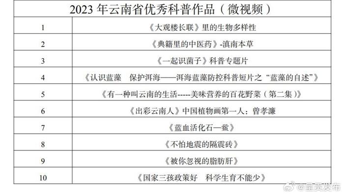 云南中医药大学科普视频入选“2023年云南省优秀科普作品”并被推荐参加全国大赛