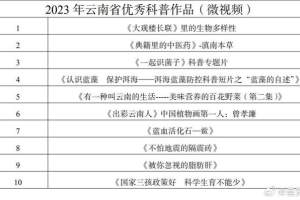 云南中医药大学科普视频入选“2023年云南省优秀科普作品”并被推荐参加全国大赛