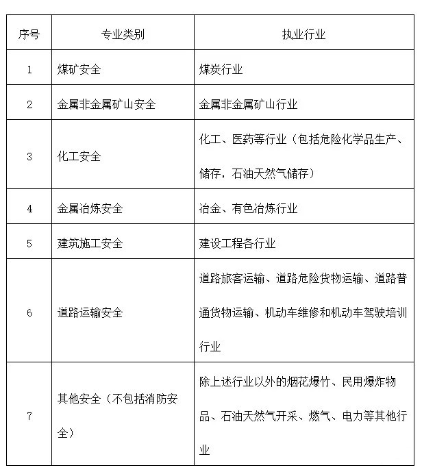 注册安全工程师是什么行业需要? 值得考吗?