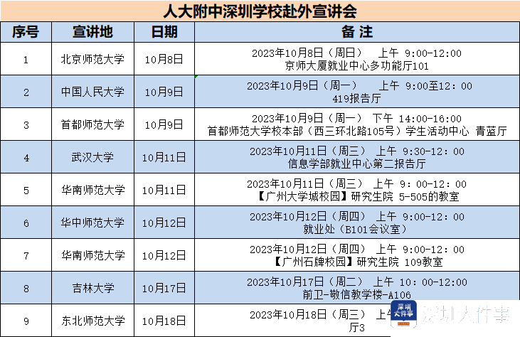 秋招来了! 有编制! 人大附中深圳学校赴外招聘宣讲会启动