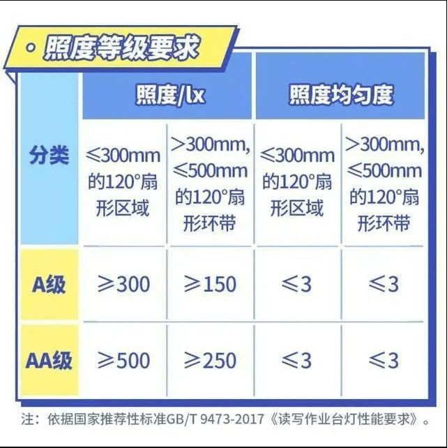 小学生写作业台灯怎么选? 精选好用的学生读写作业台灯