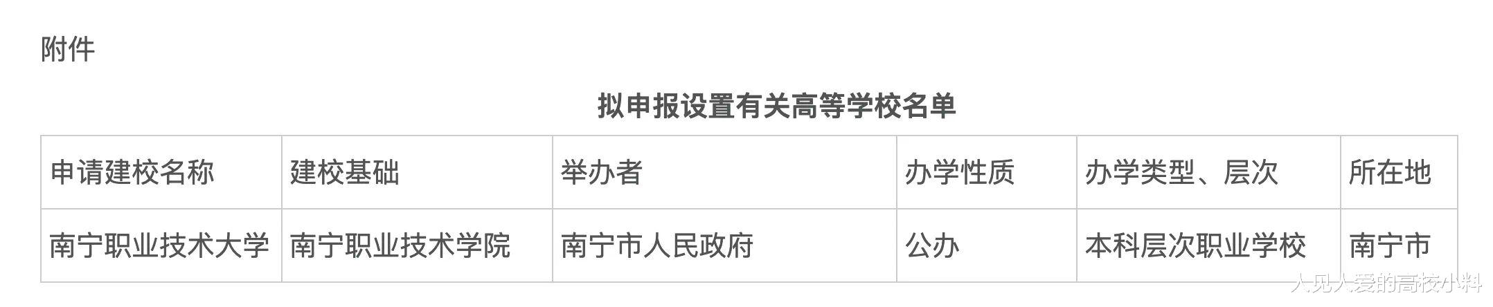 已公示! 广西又将迎来一所全新的本科院校, 广西老百姓迎来幸福期