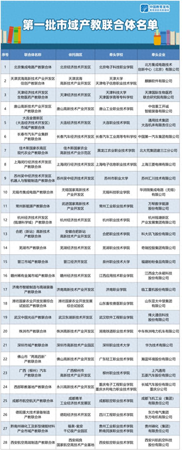 速递! 教育部公布重要名单, 武汉这家机构在列