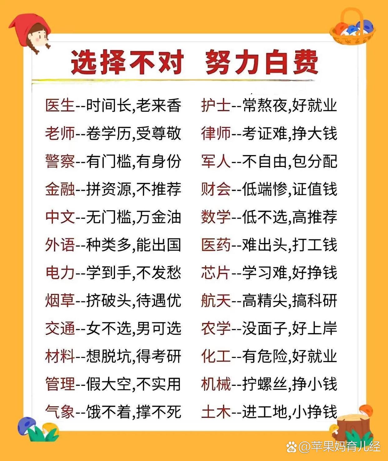 各大专业的特点被总结得言简意赅