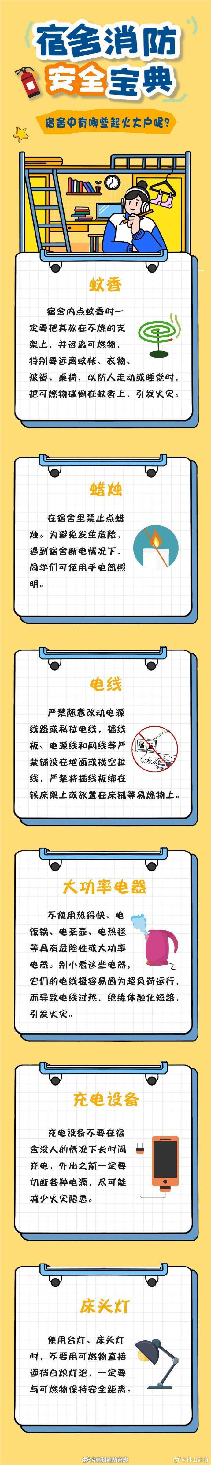 宿舍属于人员密集场所, 是学生的第二个“家”, 一旦发生火灾, 后果不堪设想。