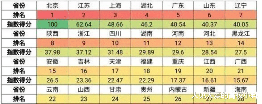 重庆, 再添一所新本科! 网友: 专科生的未来, 将何去何从?