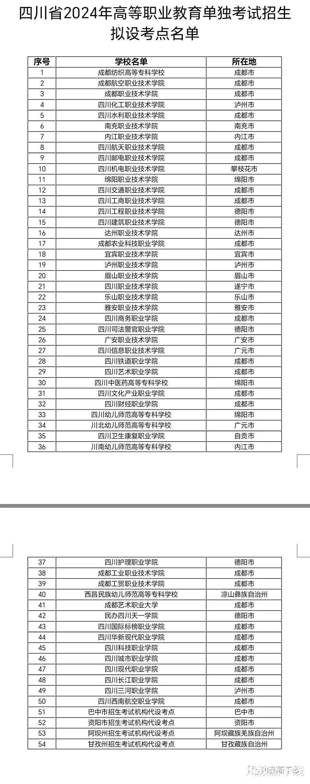 正在公示! 四川省2024年高职单招拟定50所考点学校