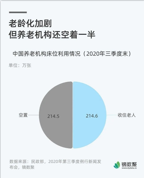 调查报告怎么制作