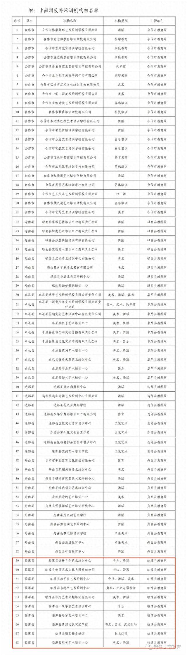 临潭县校外培训机构白名单公布