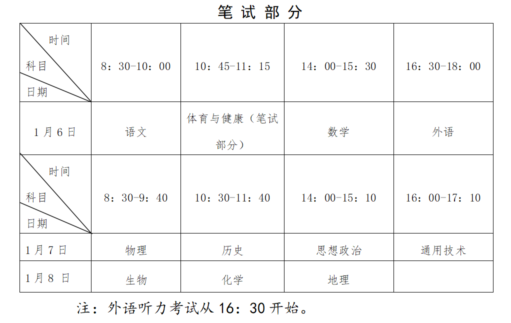 福建2024年1月普通高中学业水平合格性考试报名时间确定