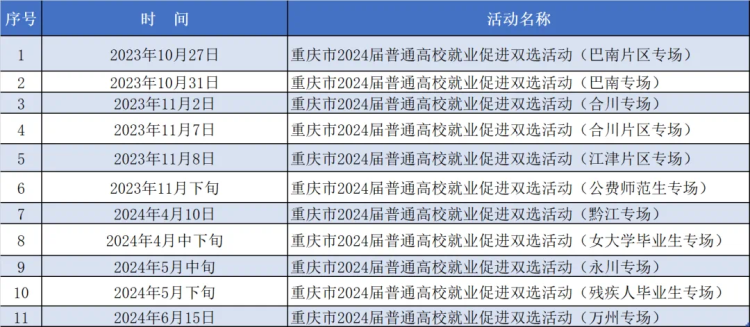 77场! 重庆2024届毕业生市级就业双选活动安排来了