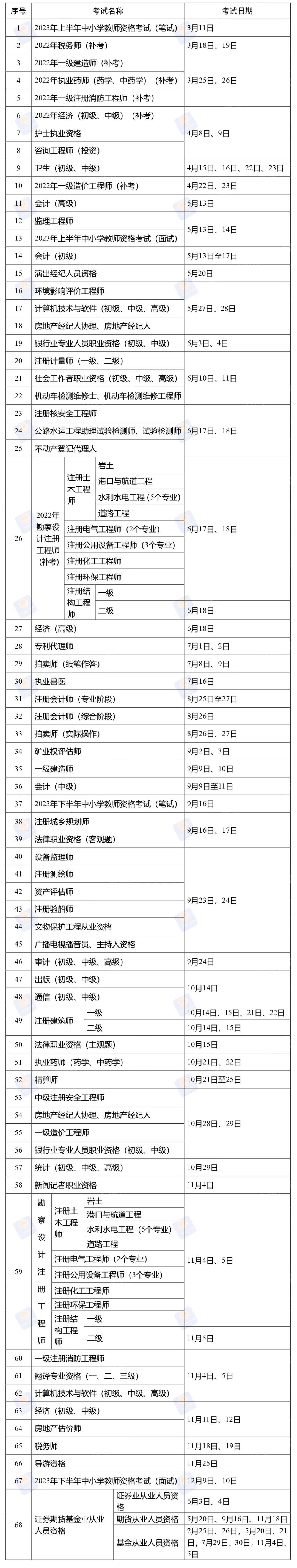 @参加专技考试的小伙伴, 这份小贴士请收好